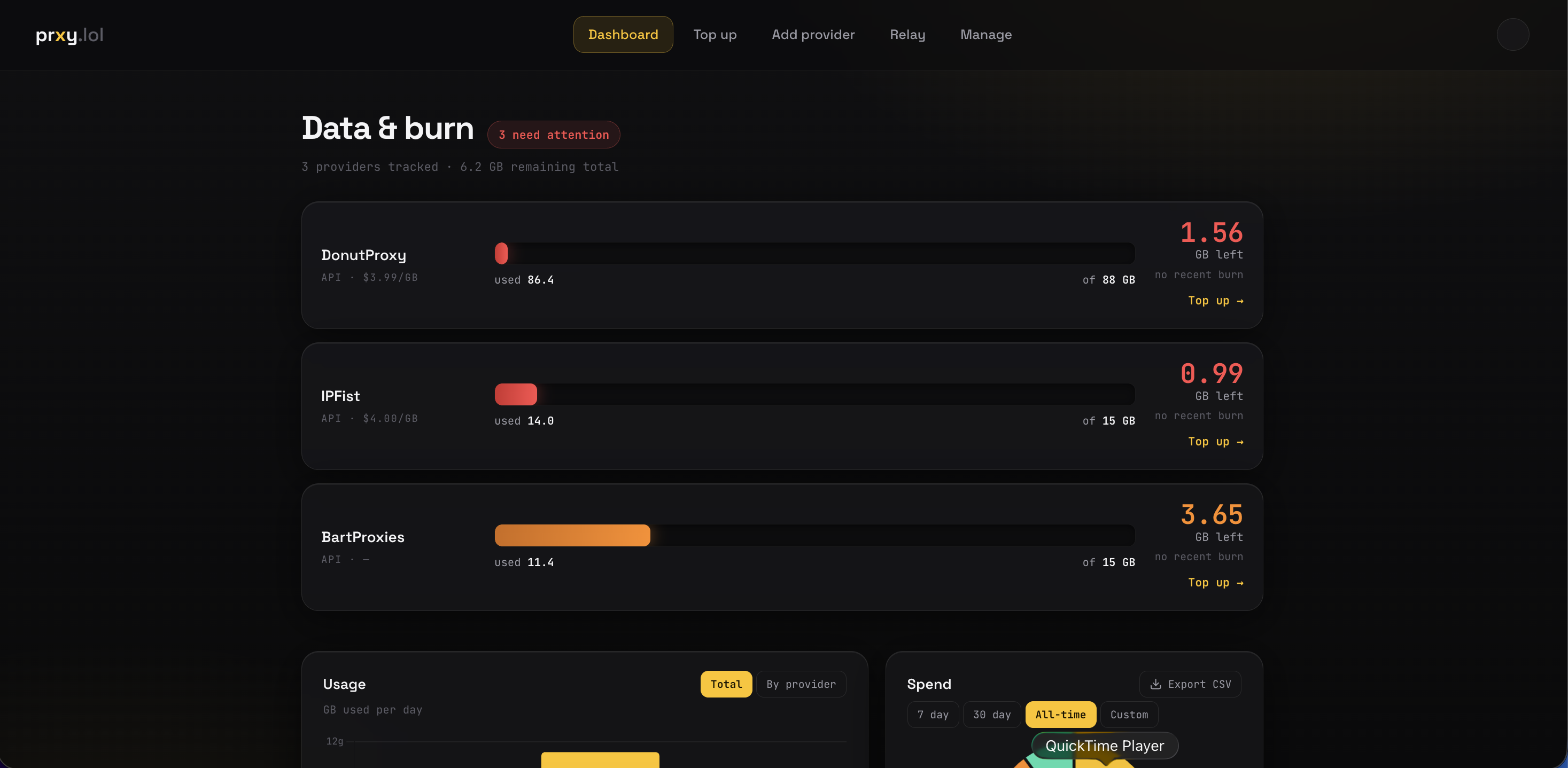 prxy.lol dashboard showing proxy usage gauges for Donut, IPFist and Bart